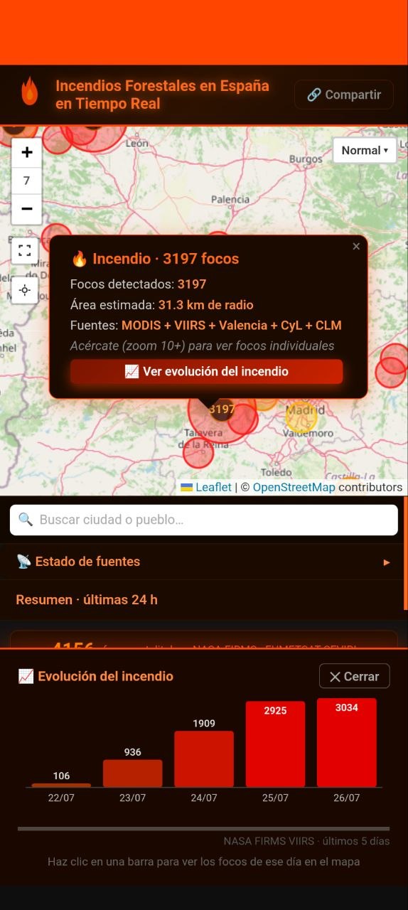Panel de evolución del incendio de Burgohondo — gráfico de focos por día desde el 22 al 26 de julio de 2026